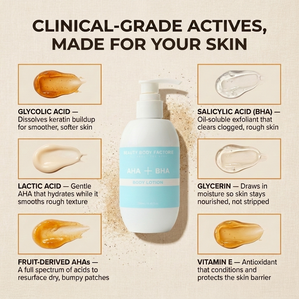 The Smooth + Fade Protocol