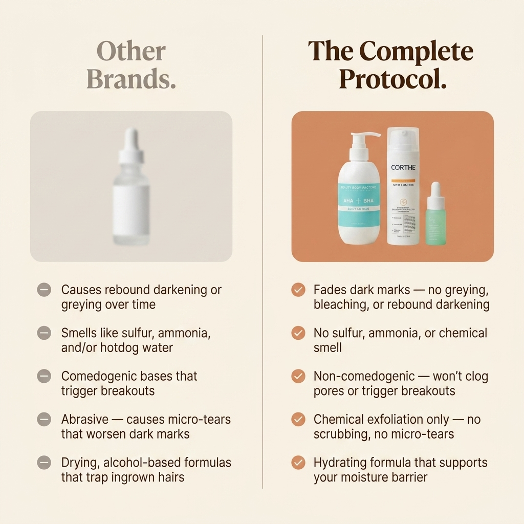The Complete Protocol