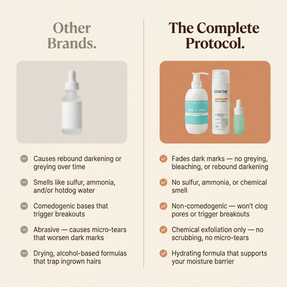 The Complete Protocol